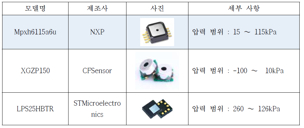 압력 센서 후보 모델