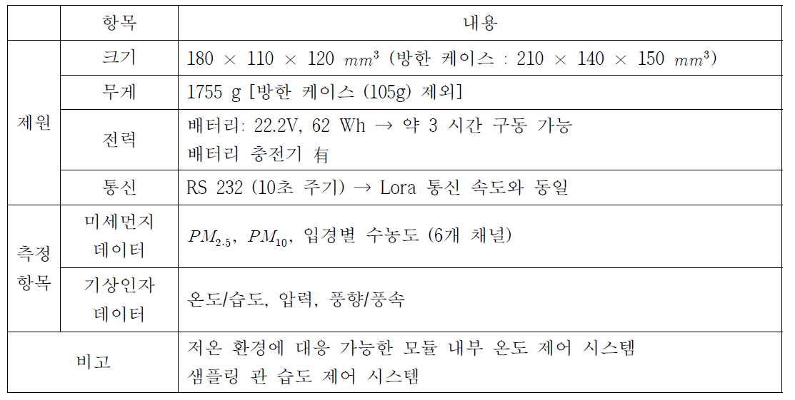 이동형 미세먼지 측정 모듈 제원