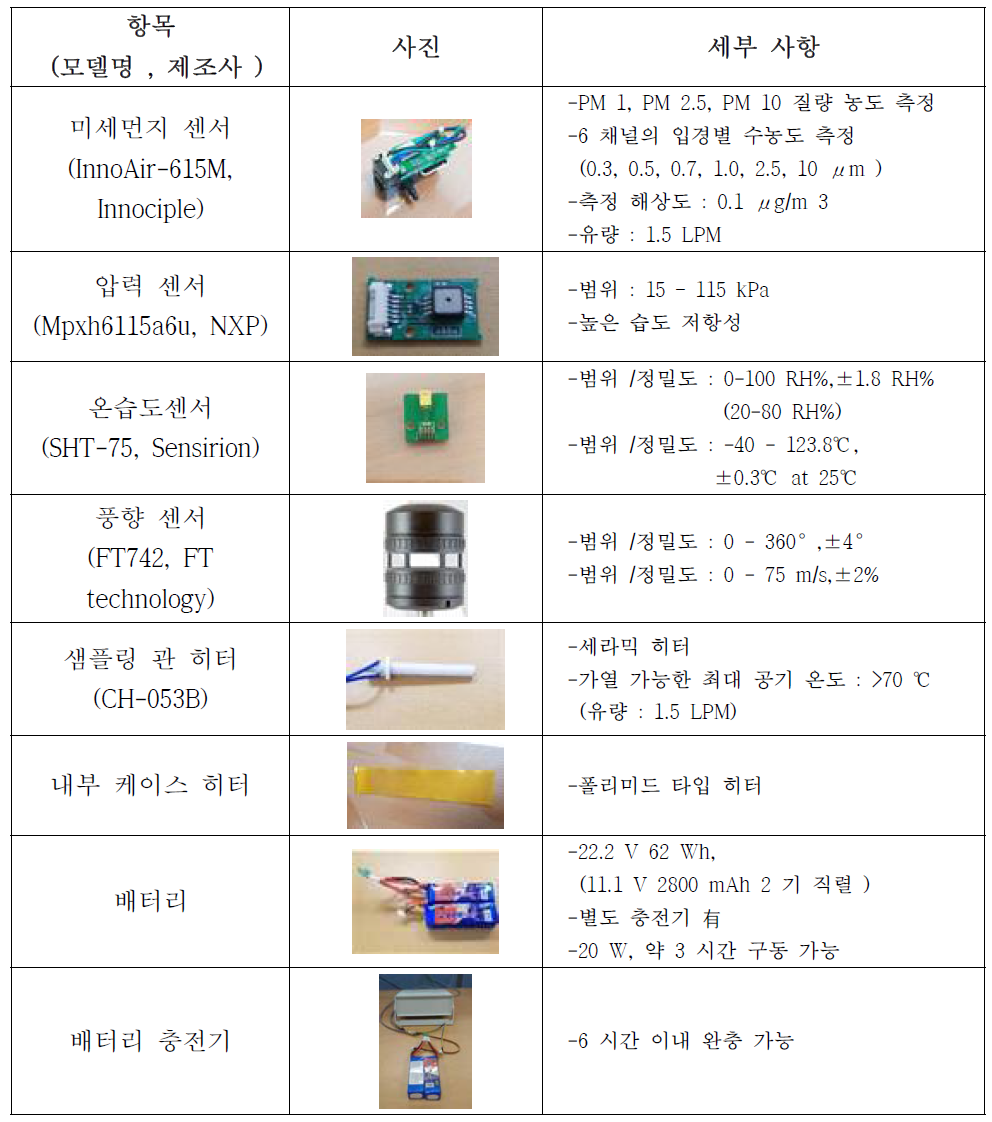 사용된 센서의 기능