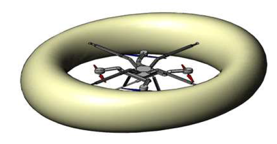 Blimp형 비행체 컨셉(도너츠형)