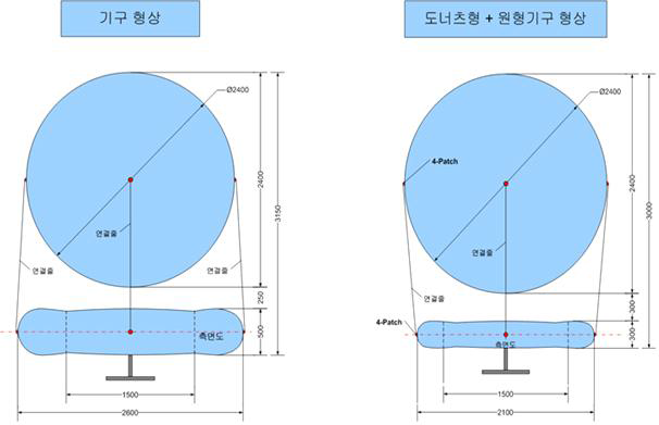 Blimp형 비행체(도너츠형 + 원형기구) 2D 설계도