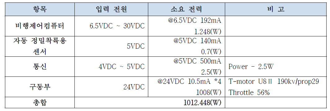 비행체 전력소모량 계산