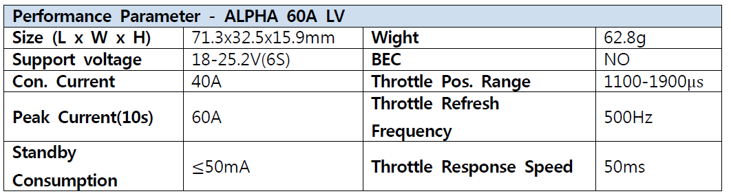 구동부 구동 드라이버 ALPHA 60A LV 제원