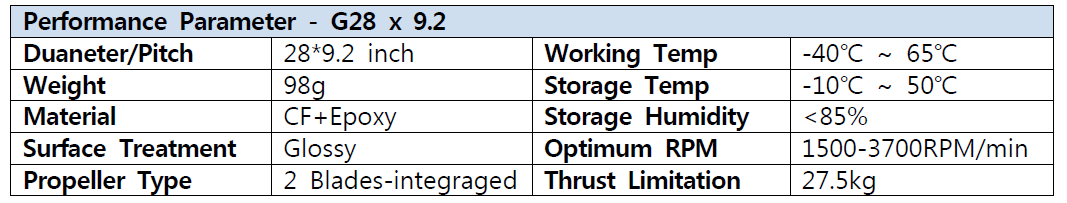 구동부 프로펠러 G28 x 9.2 제원