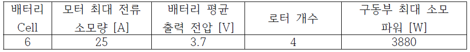 쿼드형 멀티콥터의 구동부 최대 소모 파워 계산