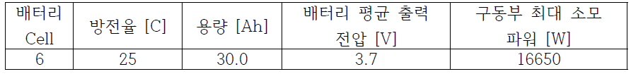 배터리 최대 출력 파워 계산