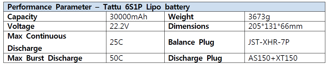 Tattu 6S1P Lipo 배터리 제원