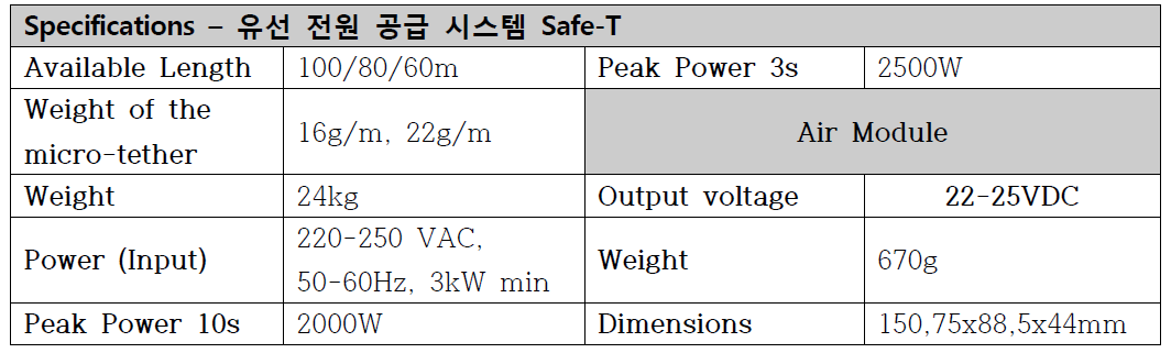 유선 전원 공급 시스템의 제원