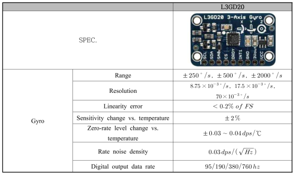 MEMS Type Sensor - L3GD20