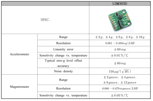 MEMS Type Sensor - LSM303D