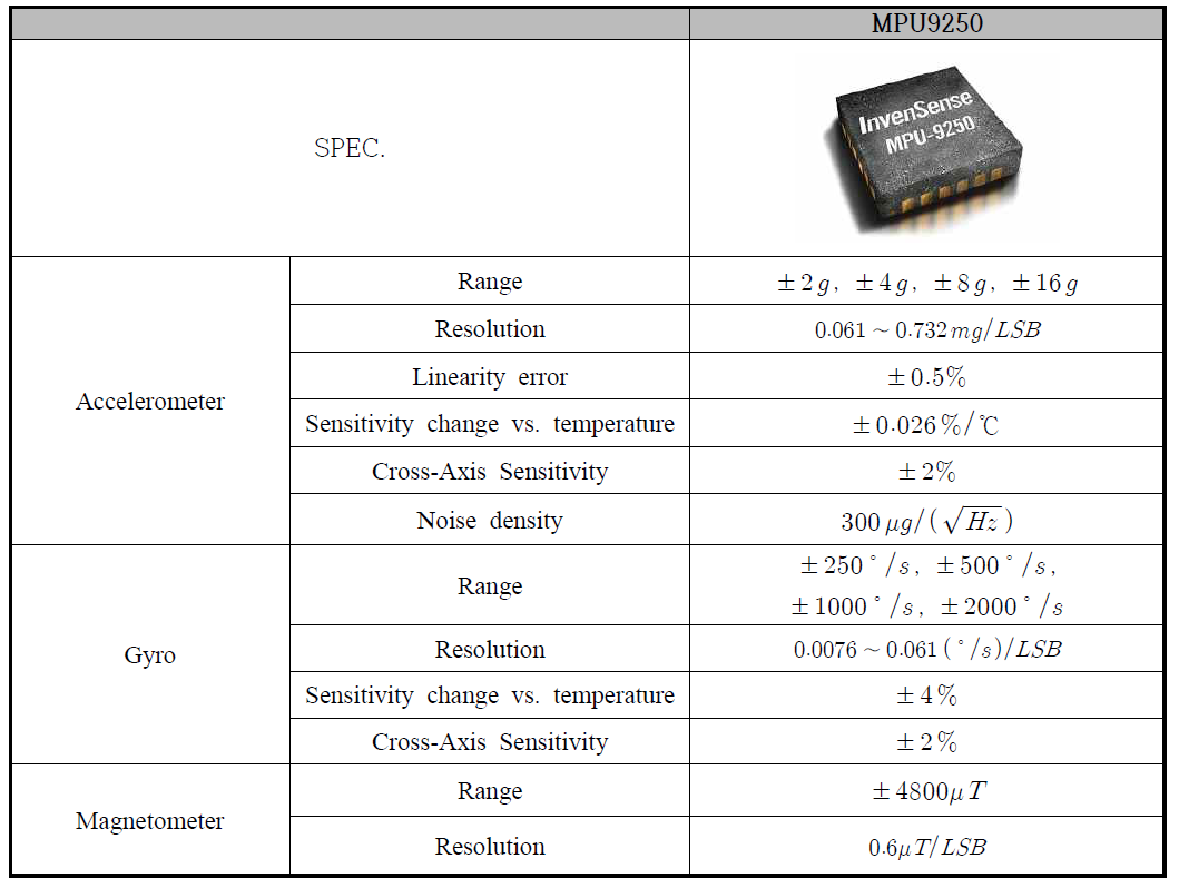 MEMS Type Sensor - MPU9250