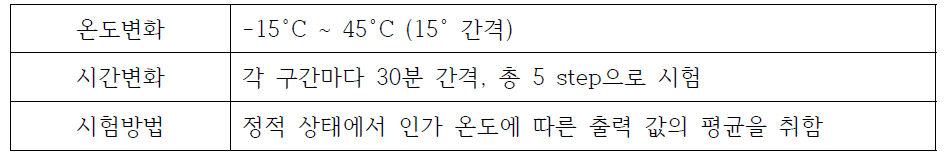 온도 보정 profile 구성