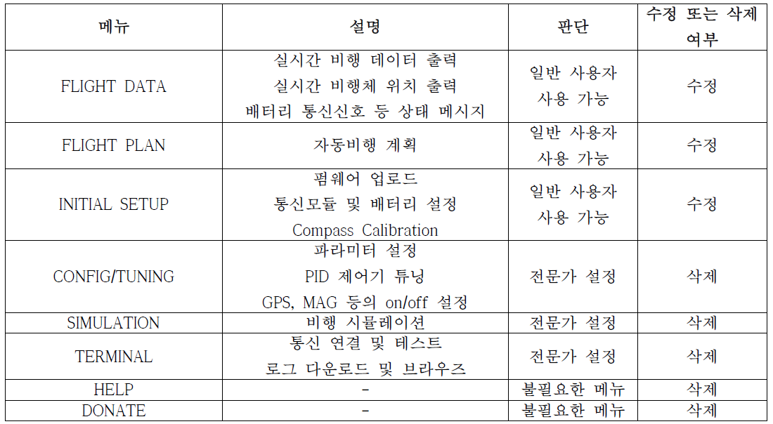 상용 GCS 메뉴 설명