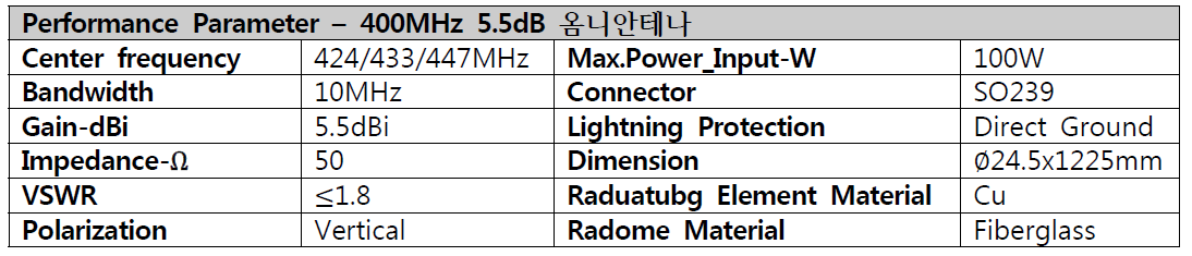 비행체 통신용 400MHz 대역 통신 안테나 제원