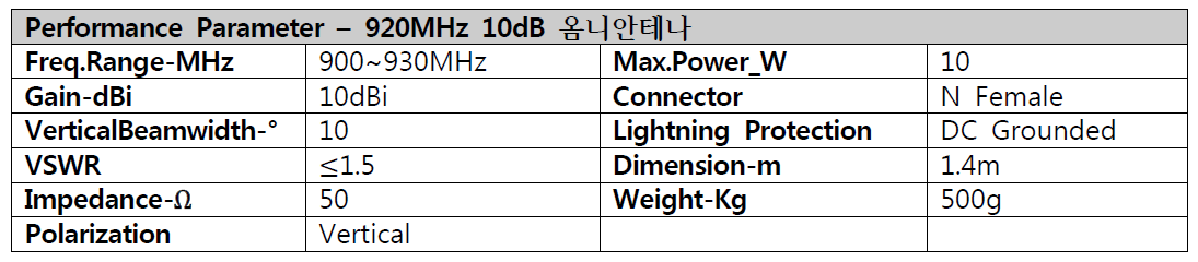 비행체 RTK GPS용 900MHz 대역 통신 안테나 제원