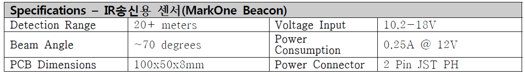 정밀착륙 IR 송신용(지상) 센서 제원