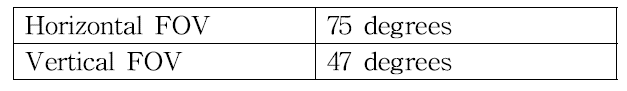 IR 수신용 센서의 렌즈 FOV(Field of view)