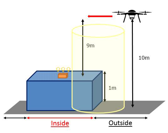 자동착륙 시 LiDAR 센서의 고도측정 변화 구간