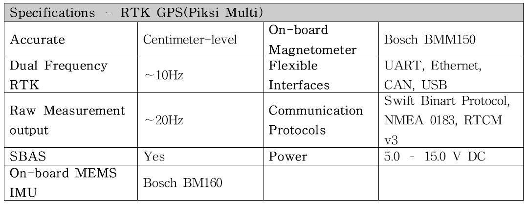 RTK GPS : Piksi Multi 제원