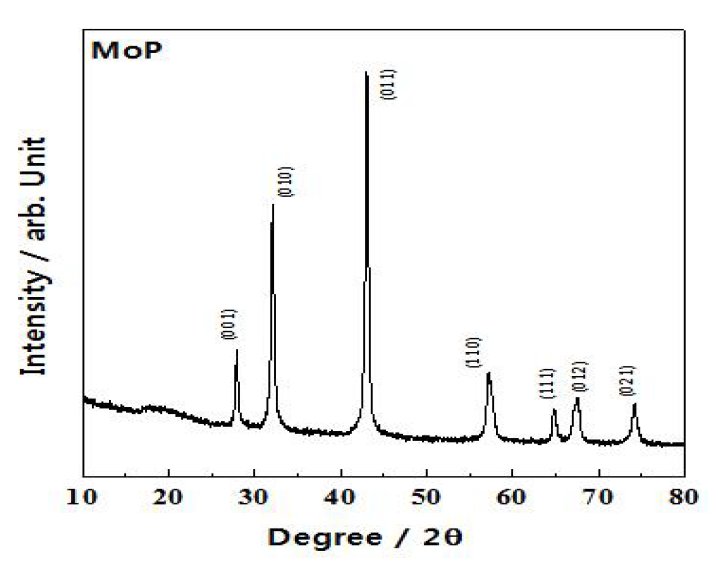 MoP 음극 활물질의 XRD 회절 패턴