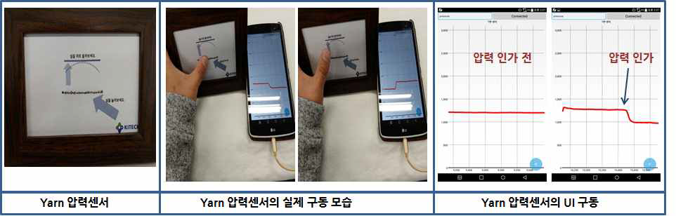 제작된 pressure sensor yarn의 GUI