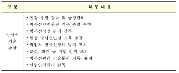 방사선 기술 총괄 직무체계