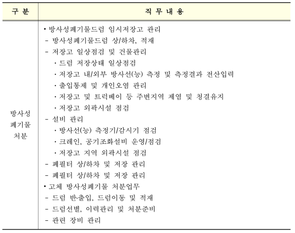 방사성폐기물 처분 직무체계