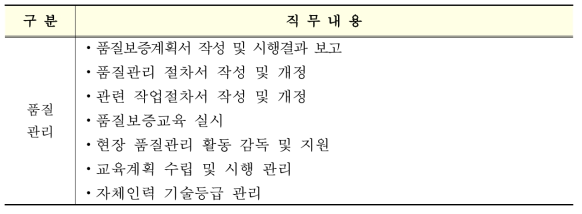 품질관리 직무체계