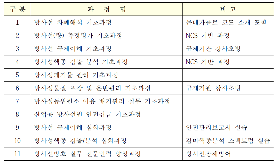 교육과정