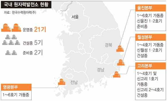 국내 원자력 발전소 현황