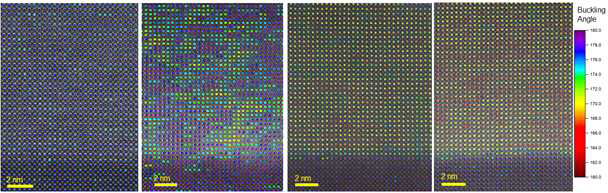 The buckling angle distribution for the B-site cations for a series of magnetic thin films: LSMO, LSMO/LMO with superlattice periodicities of 1:2 and 1:6 atomic layers and LMO