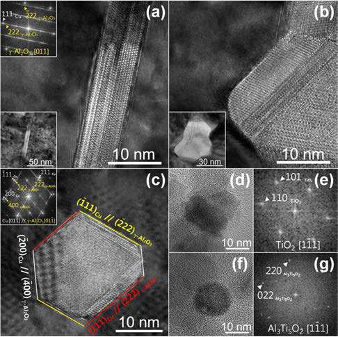 (a), (b) HR-TEM images of dispersed γ-Al2O3 nanoparticles in Cu-0.8%Al alloy. (c) HR-TEM Images in represent morphology of Ti soluted γ-Al2O3. The images (d,e) are for TiO2, while (f,g) are for Al3Ti5O2 nanoparticles in Cu-0.4%Al-0.4%Ti alloy after internal oxidation. The (d)~(g) were observed in replica