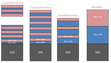 Schematics of PTO/STO heterostructures