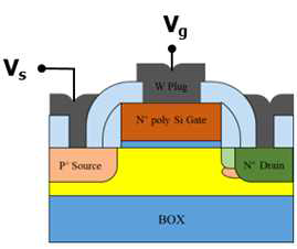 voltage bias stress의 인가 조건을 표현한 소자의 옆모습