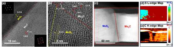 Mo2C/MoS2 lateral hybrid 구조의 (a) TEM 이미지 (top-view), (b) TEM 이미지 (cross sectional-view), (c) STEM 이미지, (d) ELLS 매핑 이미지