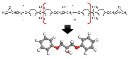 Diglycidyl ether of bisphenol A (DGEBA) 화학 구조와 간소화 시킨 prepolymer의 최적 구조