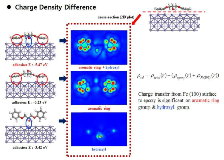 Model 1, Model 2, Model 3의 charge density difference 2D plot