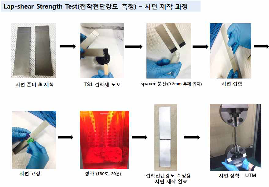 전단접착강도 측정용 시편 제작 과정