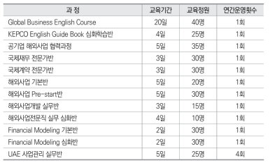 인재개발원 해외사업부문 원자력 분야 교육과정