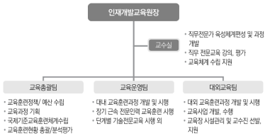 한국전력기술 교육훈련 조직