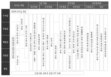 한국전력기술 교육훈련체계