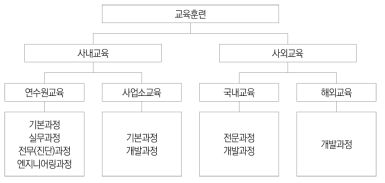 교육훈련체계