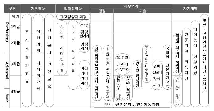 한전KPS 교육훈련체계