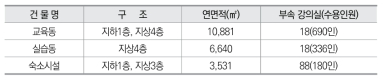 한전KPS 인재개발원 시설 현황