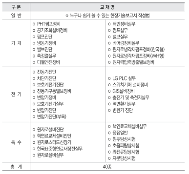 한전KPS 원자력연수원 교재활용 현황