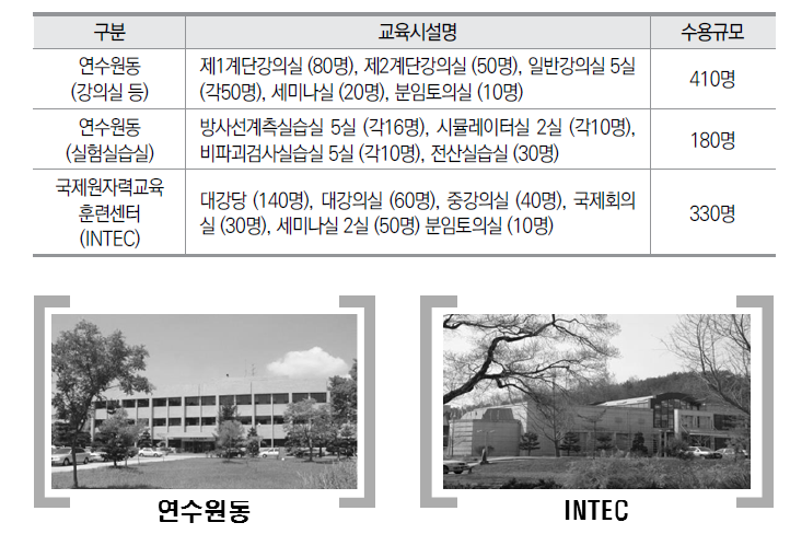 원자력교육센터 시설 현황