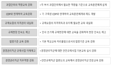 한국원자력안전기술원 교육훈련 체계 강화 방향