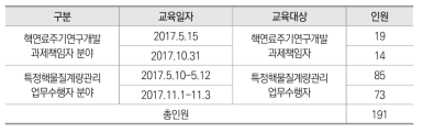 INSA 원자력통제 교육현황 (2017년도)