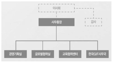 한국원자력협력재단 조직도