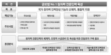 교육협력센터 비전체계도